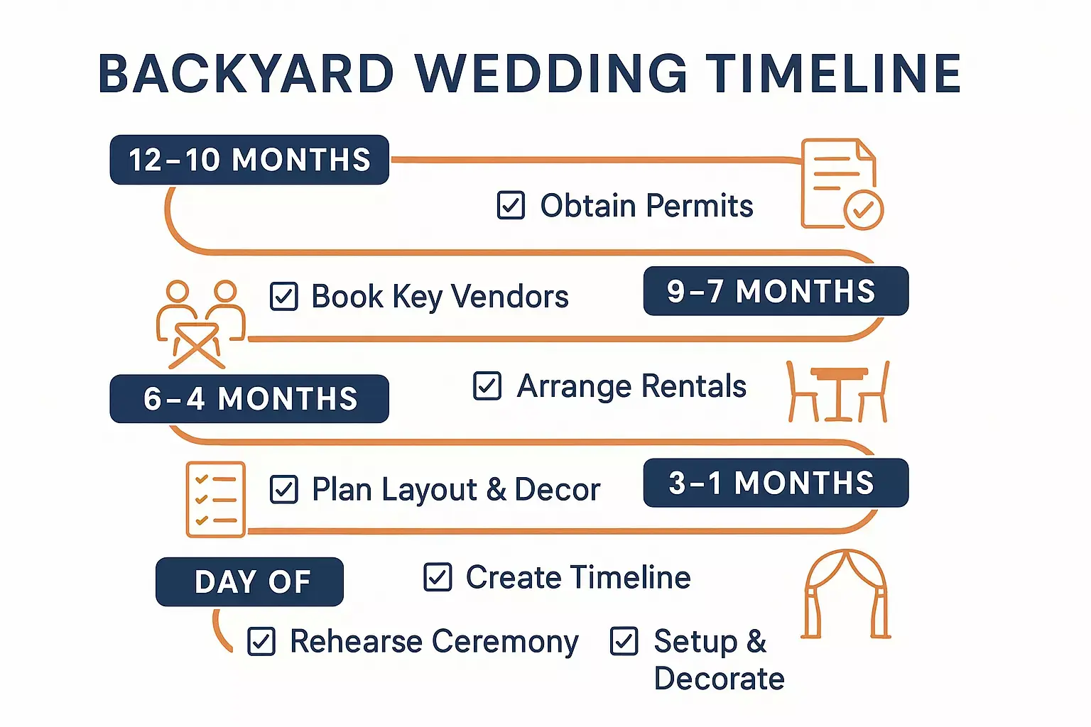 Read more about the article How to Plan a Backyard Wedding: The Ultimate Logistics Checklist